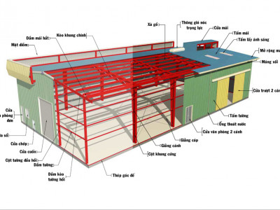 Đơn vị thi công kho xưởng sắt thép uy tín tại Bình Dương