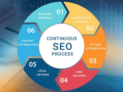 Dịch vụ quảng cáo google uy tín chuyên nghiệp ở tại TP Quảng Ngãi