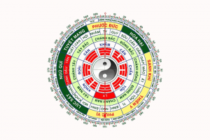 Dịch vụ quảng cáo lên top google lĩnh vực phong thủy tài vận